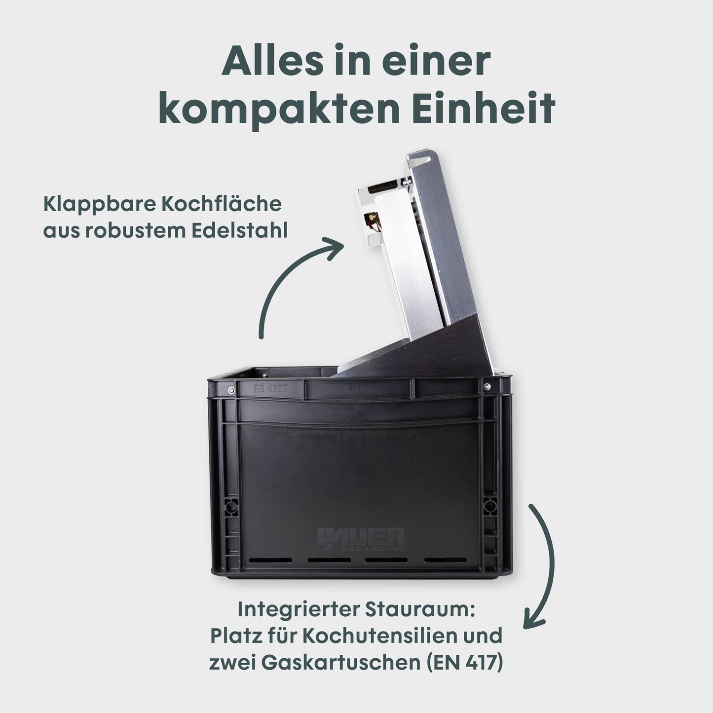 BOXIO COOK – Camping Gaskocher in der Eurobox