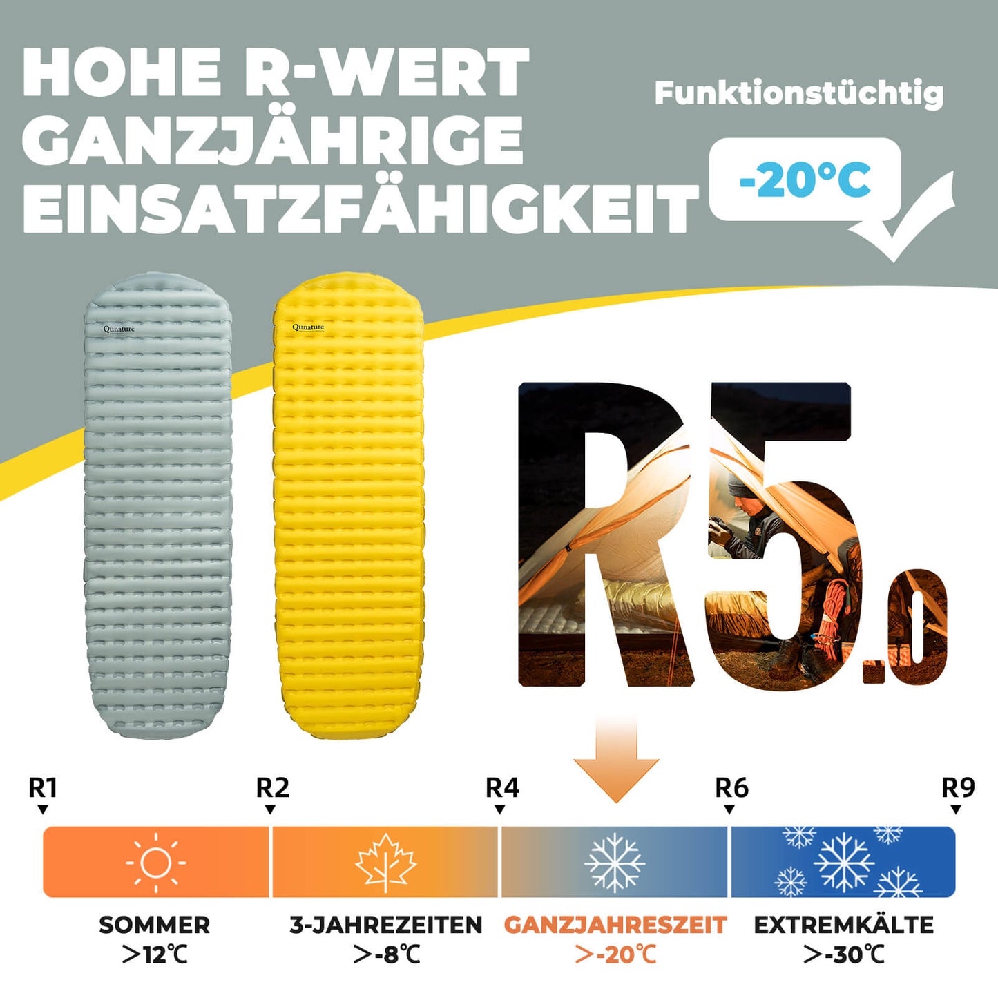 Qunature Isomatte aufblasbar – Isomatte für alle Jahreszeiten